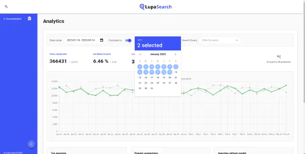 LupaSearch analytics panel