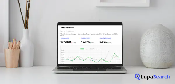 LupaSearch search count statistics