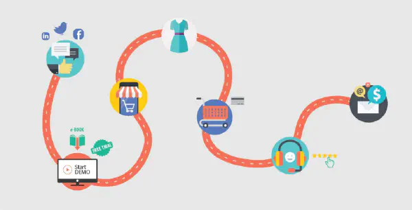 Customer shopping journey visual map