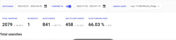 Lupasearch dashboard displaying the number of searches