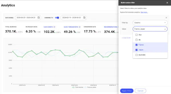 Lupasearch analytics filter in console