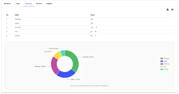 Lupasearch metadata analytics in console