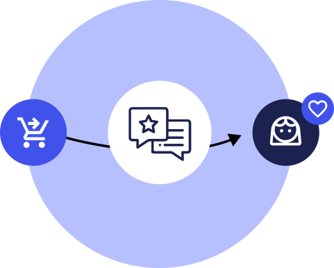 Recommender illustration